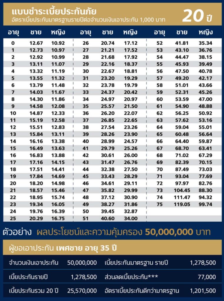 ประกันชีวิต My Gift Prestige 4 ประกันมรดก แผน20ปี scaled 1